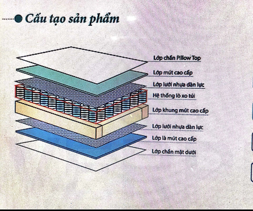 Đệm lò xo EVERON, đệm lò xo Kingkoil nhập khẩu Hoa Kỳ