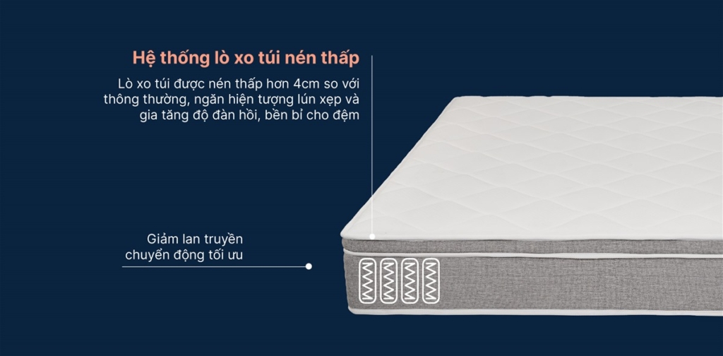 Đệm lò xo EVERON, đệm lò xo Kingkoil nhập khẩu Hoa Kỳ