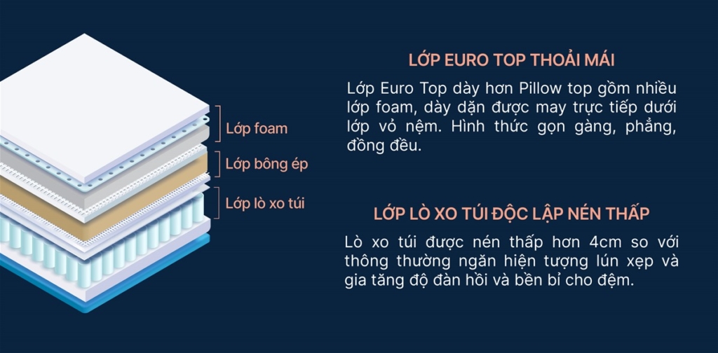 Đệm lò xo EVERON, đệm lò xo Kingkoil nhập khẩu Hoa Kỳ