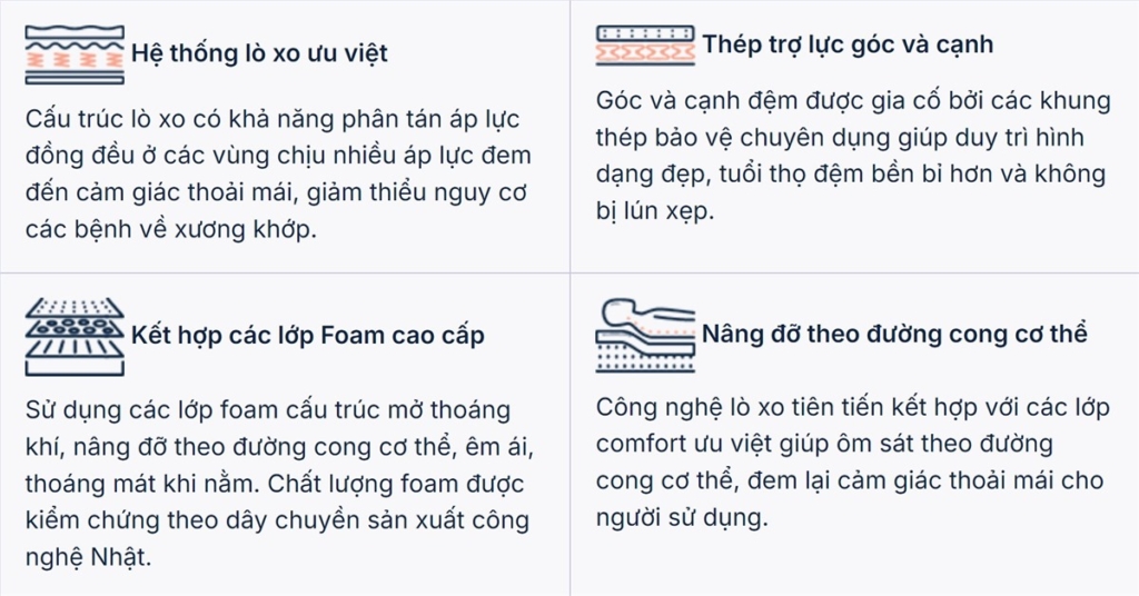 Đệm lò xo EVERON, đệm lò xo Kingkoil nhập khẩu Hoa Kỳ