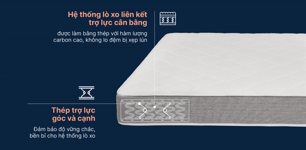 Đệm lò xo EVERON, đệm lò xo Kingkoil nhập khẩu Hoa Kỳ