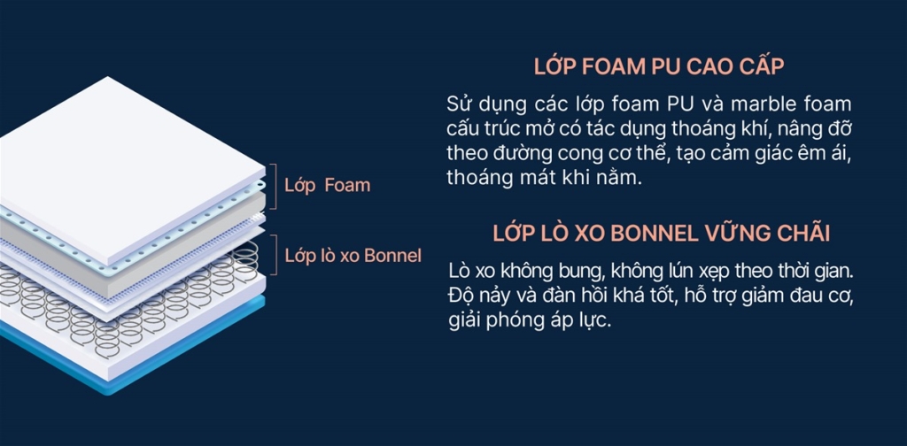 Đệm lò xo EVERON, đệm lò xo Kingkoil nhập khẩu Hoa Kỳ