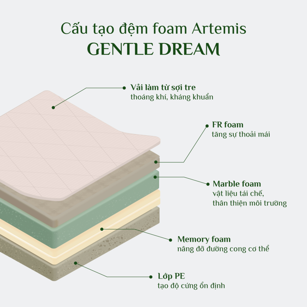 Đệm lò xo EVERON, đệm lò xo Kingkoil nhập khẩu Hoa Kỳ