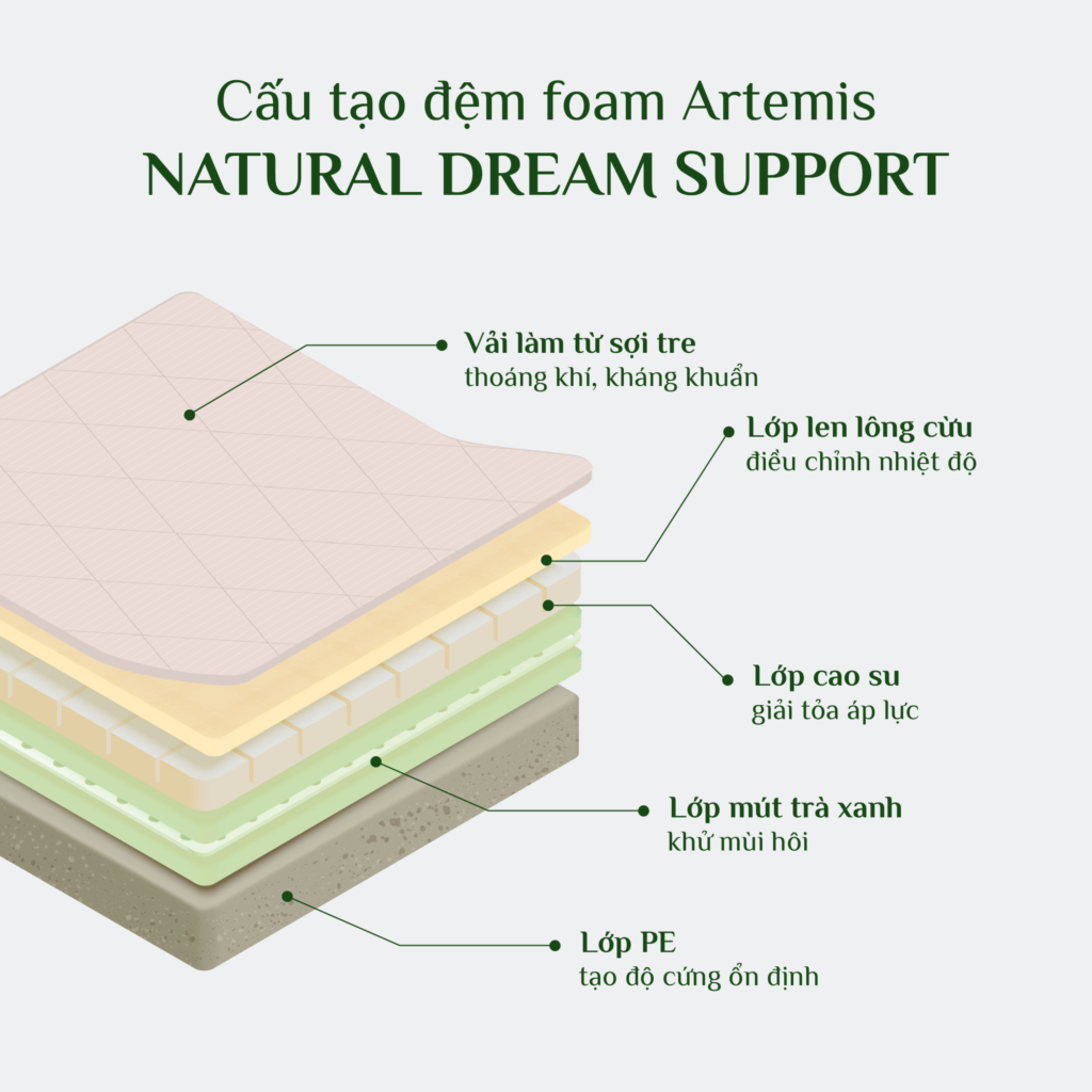 Đệm lò xo EVERON, đệm lò xo Kingkoil nhập khẩu Hoa Kỳ