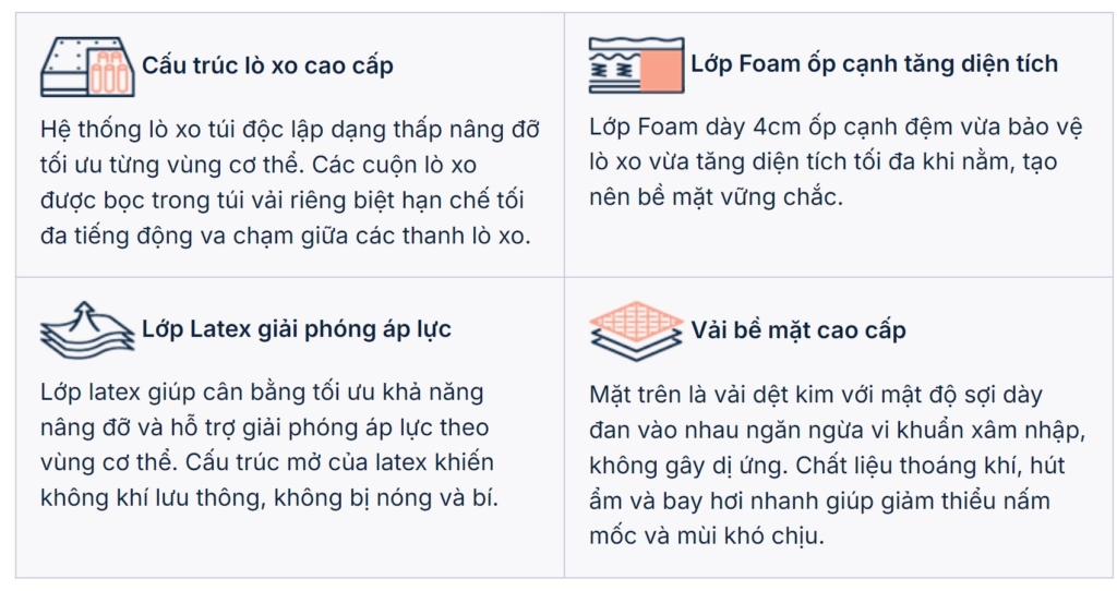 Đệm lò xo EVERON, đệm lò xo Kingkoil nhập khẩu Hoa Kỳ