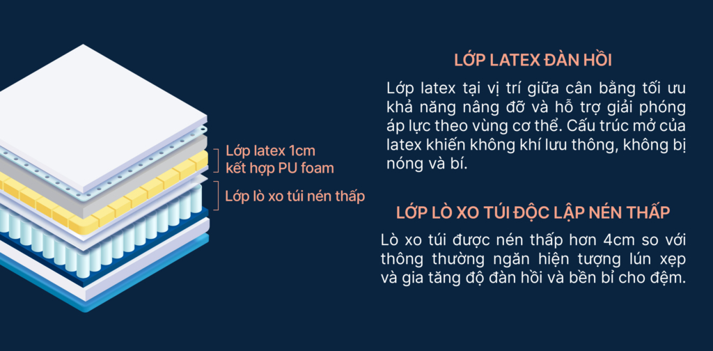 Đệm lò xo EVERON, đệm lò xo Kingkoil nhập khẩu Hoa Kỳ