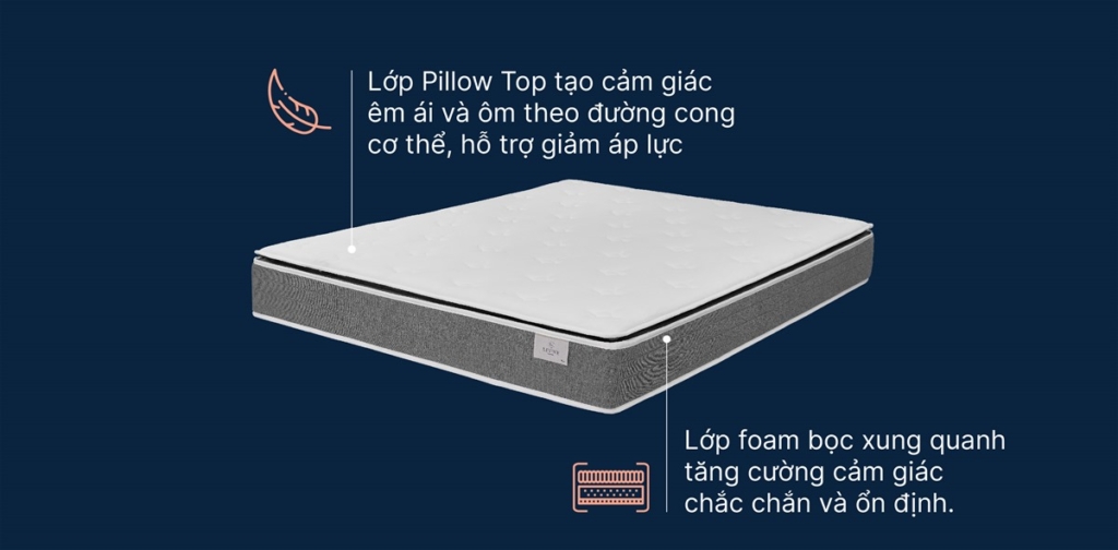Đệm lò xo EVERON, đệm lò xo Kingkoil nhập khẩu Hoa Kỳ