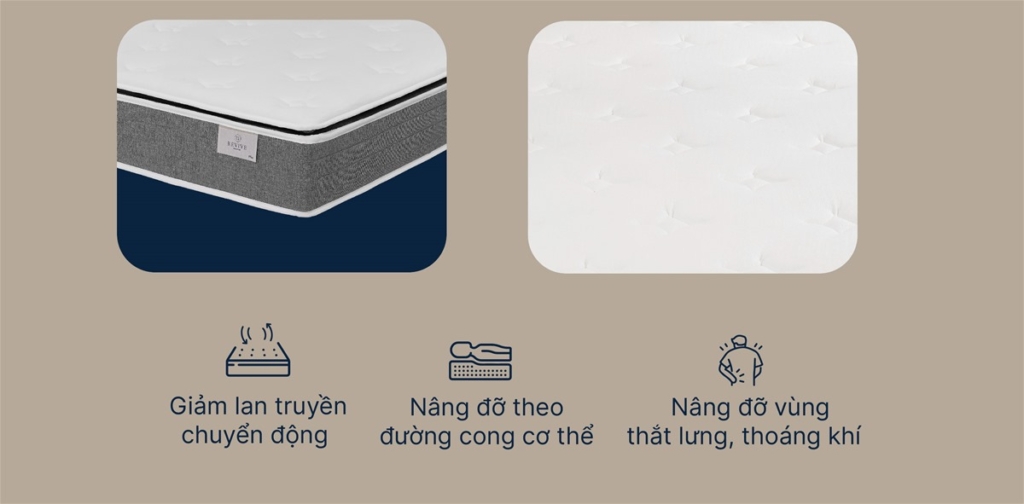 Đệm lò xo EVERON, đệm lò xo Kingkoil nhập khẩu Hoa Kỳ
