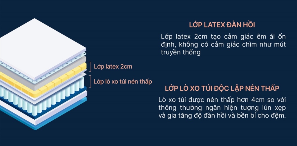 Đệm lò xo EVERON, đệm lò xo Kingkoil nhập khẩu Hoa Kỳ