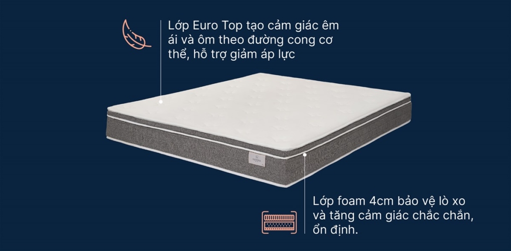 Đệm lò xo EVERON, đệm lò xo Kingkoil nhập khẩu Hoa Kỳ